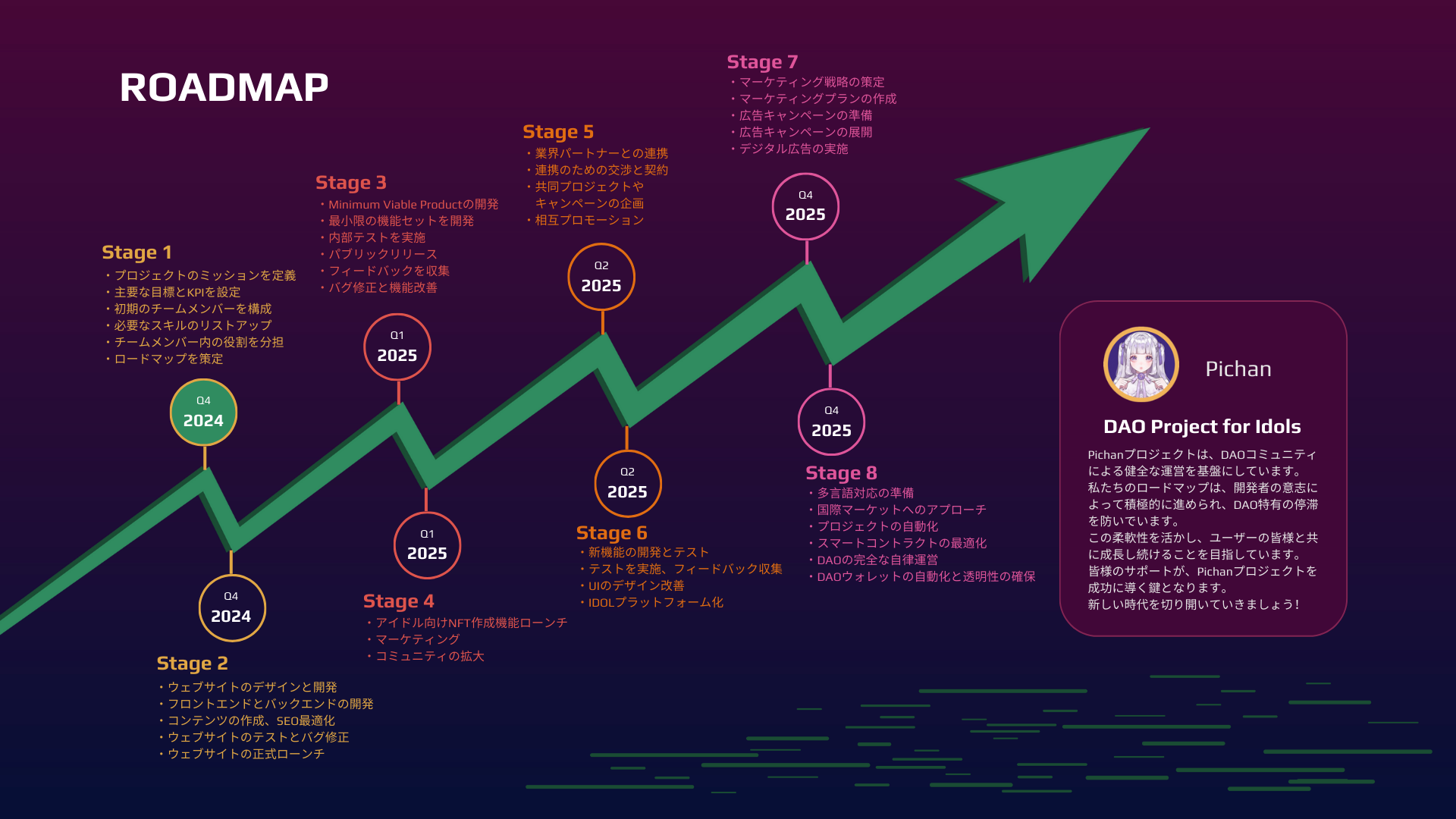 Pichan Roadmap Diagram